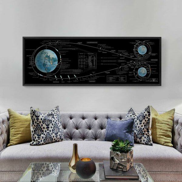 NASA Apollo 11 Flight Plan Canvas Art