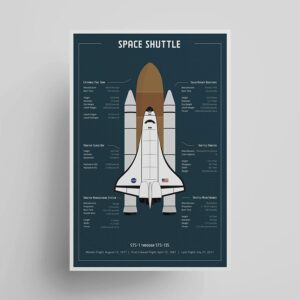 NASA Space Shuttle Diagram Poster